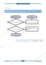 Preview for 127 page of Samsung SCX-4828FN/XAZ Service Manual