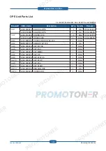 Preview for 155 page of Samsung SCX-4828FN/XAZ Service Manual