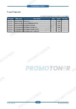 Preview for 160 page of Samsung SCX-4828FN/XAZ Service Manual