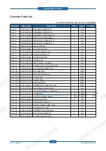 Preview for 162 page of Samsung SCX-4828FN/XAZ Service Manual