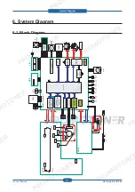 Preview for 166 page of Samsung SCX-4828FN/XAZ Service Manual