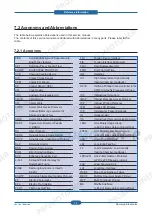 Preview for 169 page of Samsung SCX-4828FN/XAZ Service Manual