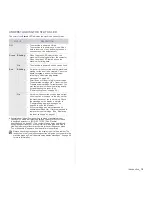 Preview for 19 page of Samsung SCX-4x26 Series User Manual