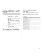 Preview for 21 page of Samsung SCX-4x26 Series User Manual