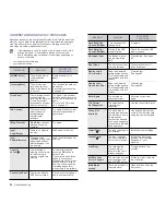 Preview for 68 page of Samsung SCX-4x26 Series User Manual