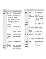 Preview for 71 page of Samsung SCX-4x26 Series User Manual