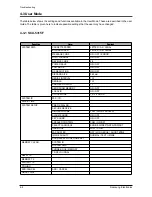 Предварительный просмотр 25 страницы Samsung SCX-5315F Service Manual