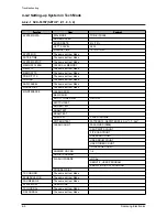 Предварительный просмотр 27 страницы Samsung SCX-5315F Service Manual