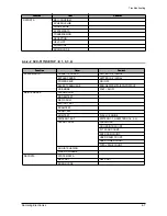 Предварительный просмотр 28 страницы Samsung SCX-5315F Service Manual