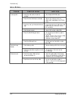 Предварительный просмотр 37 страницы Samsung SCX-5315F Service Manual