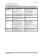 Предварительный просмотр 38 страницы Samsung SCX-5315F Service Manual