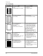 Предварительный просмотр 39 страницы Samsung SCX-5315F Service Manual