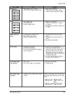 Предварительный просмотр 40 страницы Samsung SCX-5315F Service Manual