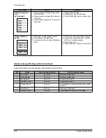 Предварительный просмотр 41 страницы Samsung SCX-5315F Service Manual