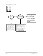 Предварительный просмотр 45 страницы Samsung SCX-5315F Service Manual