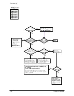 Предварительный просмотр 47 страницы Samsung SCX-5315F Service Manual