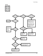 Предварительный просмотр 48 страницы Samsung SCX-5315F Service Manual