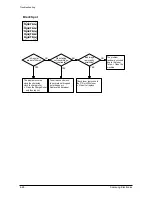 Предварительный просмотр 49 страницы Samsung SCX-5315F Service Manual