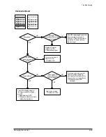 Предварительный просмотр 50 страницы Samsung SCX-5315F Service Manual