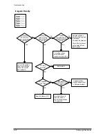 Предварительный просмотр 51 страницы Samsung SCX-5315F Service Manual