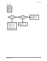 Предварительный просмотр 52 страницы Samsung SCX-5315F Service Manual