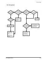 Предварительный просмотр 54 страницы Samsung SCX-5315F Service Manual