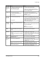 Предварительный просмотр 56 страницы Samsung SCX-5315F Service Manual