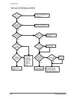 Предварительный просмотр 57 страницы Samsung SCX-5315F Service Manual