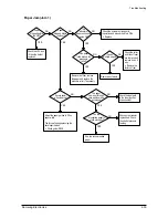 Предварительный просмотр 60 страницы Samsung SCX-5315F Service Manual