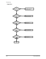 Предварительный просмотр 61 страницы Samsung SCX-5315F Service Manual