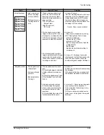 Предварительный просмотр 64 страницы Samsung SCX-5315F Service Manual