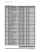 Предварительный просмотр 71 страницы Samsung SCX-5315F Service Manual