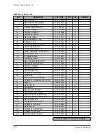 Предварительный просмотр 77 страницы Samsung SCX-5315F Service Manual