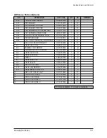 Предварительный просмотр 78 страницы Samsung SCX-5315F Service Manual