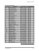 Предварительный просмотр 80 страницы Samsung SCX-5315F Service Manual