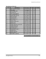 Предварительный просмотр 82 страницы Samsung SCX-5315F Service Manual