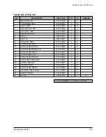 Предварительный просмотр 86 страницы Samsung SCX-5315F Service Manual