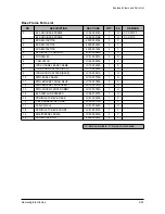 Предварительный просмотр 90 страницы Samsung SCX-5315F Service Manual