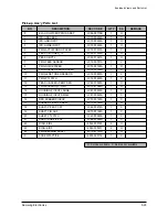 Предварительный просмотр 92 страницы Samsung SCX-5315F Service Manual