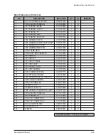 Предварительный просмотр 96 страницы Samsung SCX-5315F Service Manual