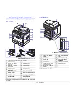 Предварительный просмотр 12 страницы Samsung SCX 5530FN - Multifunction... Manual Del Usuario