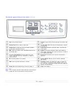 Предварительный просмотр 14 страницы Samsung SCX 5530FN - Multifunction... Manual Del Usuario