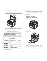 Предварительный просмотр 76 страницы Samsung SCX 5530FN - Multifunction... Manual Del Usuario