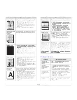 Предварительный просмотр 90 страницы Samsung SCX 5530FN - Multifunction... Manual Del Usuario