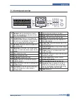 Preview for 3 page of Samsung SCX-6122FN Service Manual