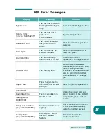 Preview for 154 page of Samsung SCX-6220 User Manual