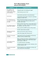 Preview for 167 page of Samsung SCX-6220 User Manual