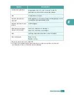 Preview for 238 page of Samsung SCX-6320F Manual Del Usuario