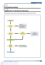 Предварительный просмотр 6 страницы Samsung SCX-6322 Service Manual