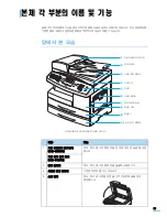 Предварительный просмотр 22 страницы Samsung SCX 6322DN - B/W Laser - All-in-One (Korean) User Manual